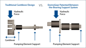 e-series_bearing-support