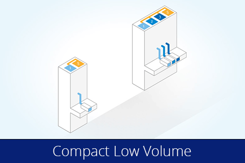 Compact Low-Volume Filling Machines