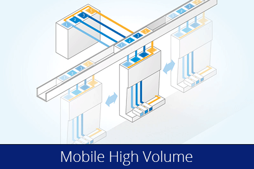 Mobile High-Volume Filling Machines