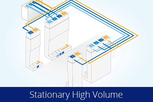 Stationary High-Volume Filling Machines