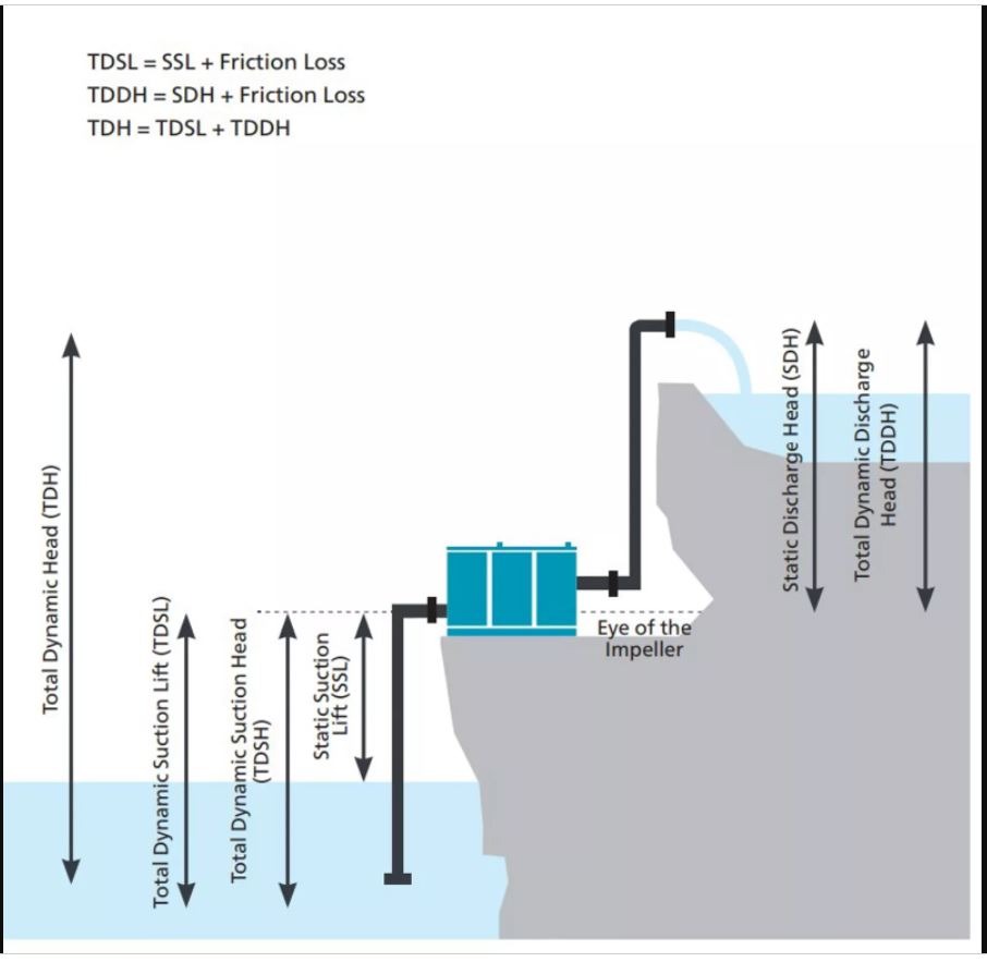 Self Priming Pump