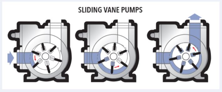 Self Priming Pump