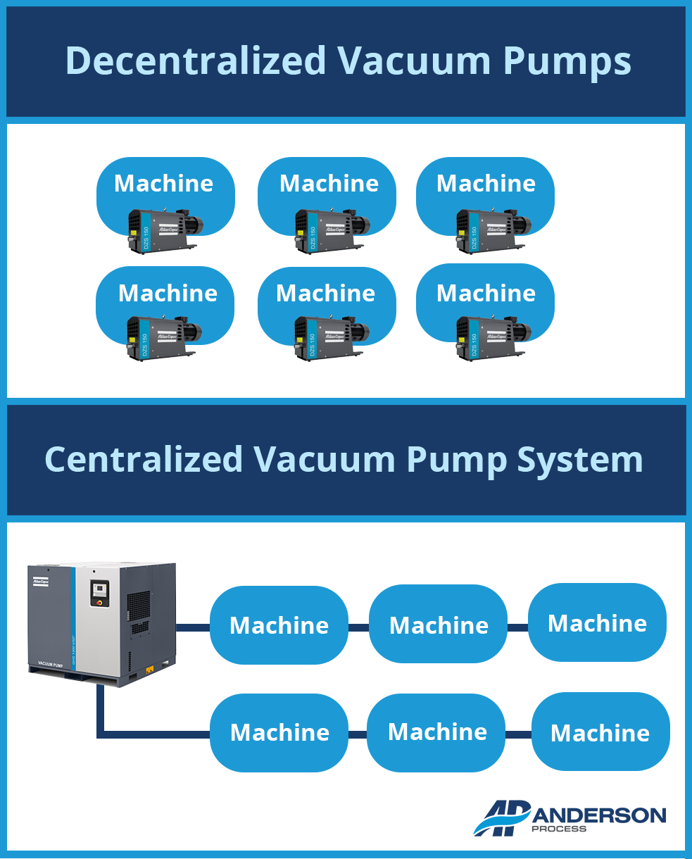 Self Priming Pump