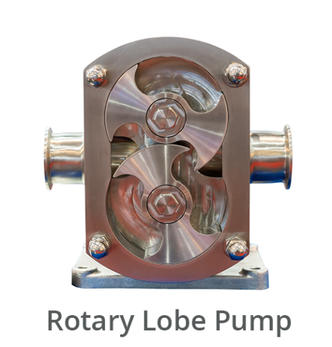Rotary Lobe Pump