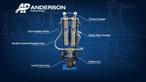 Ethanol Filter Cart
